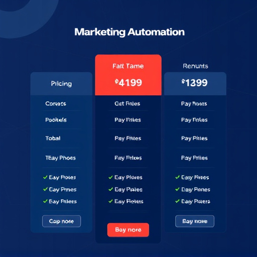 marketing automation pricing