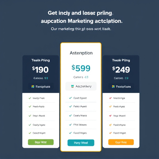 marketing automation pricing