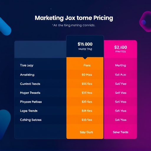 marketing automation pricing