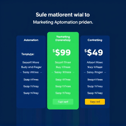 marketing automation pricing