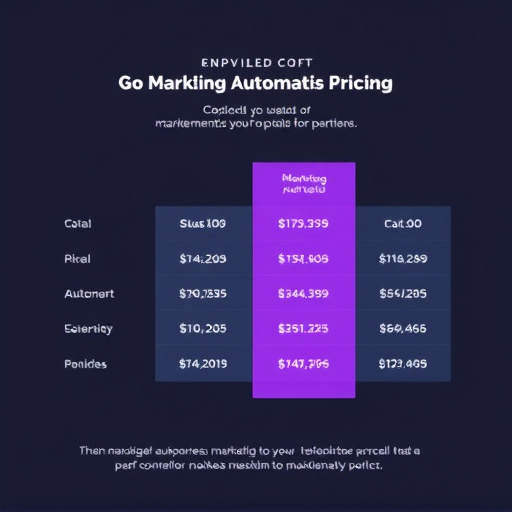 marketing automation pricing