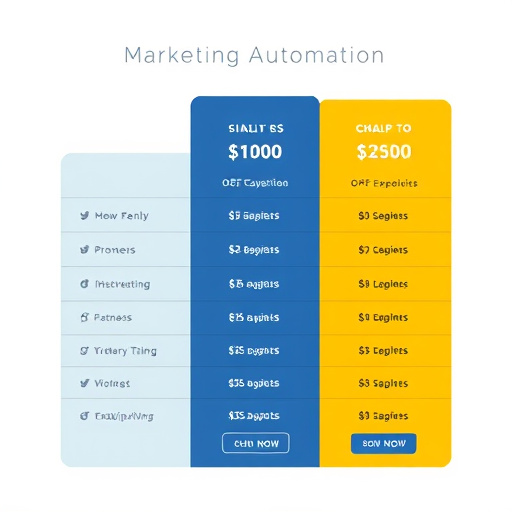 marketing automation pricing