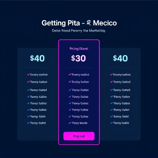 marketing automation pricing