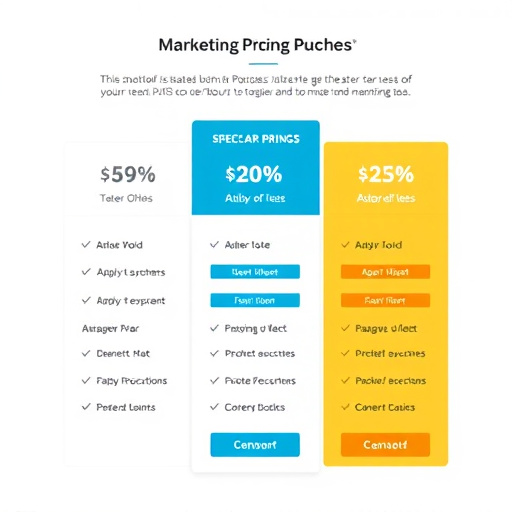 marketing automation pricing