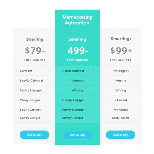 marketing automation pricing
