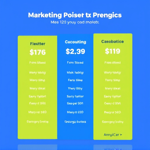 marketing automation sms pricing