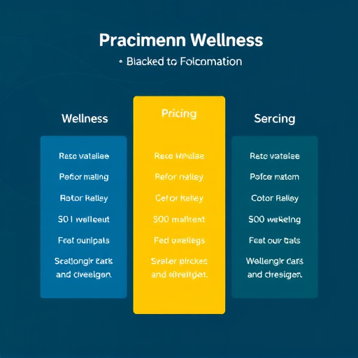 marketing automation wellness pricing
