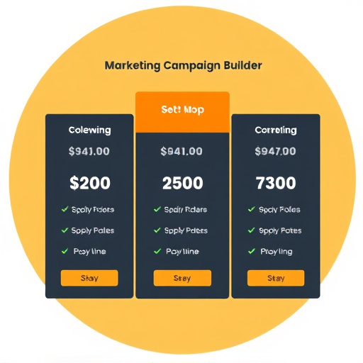 marketing campaign builder pricing