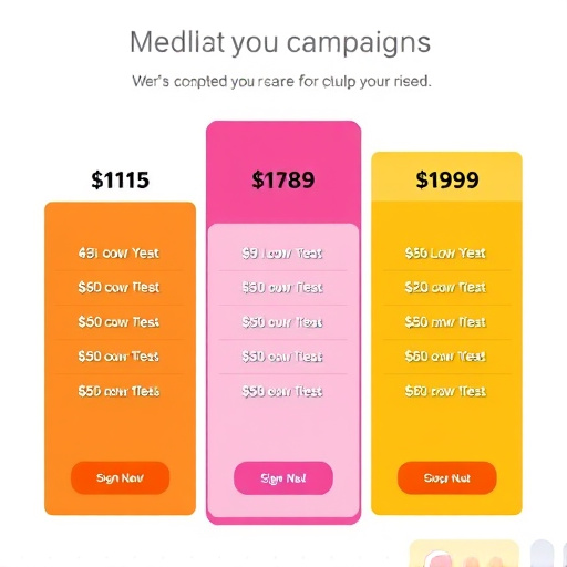 marketing campaign builder pricing
