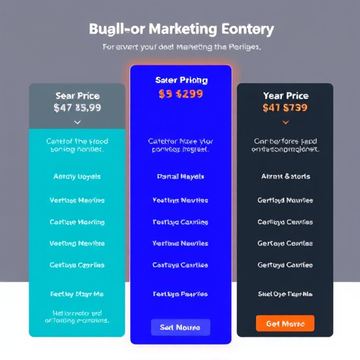 marketing campaign builder pricing