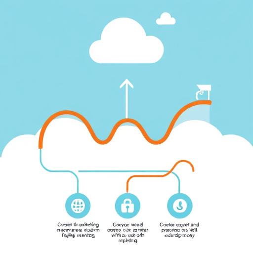 marketing pipeline optimization