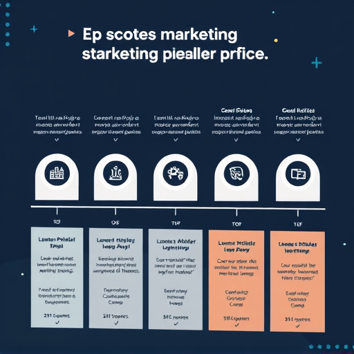 marketing-pipeline-pricing-640x480-51377762.jpeg