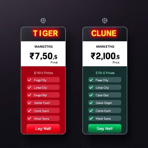 marketing trigger pricing