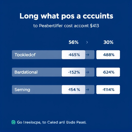 merchant account cost gohighlevel