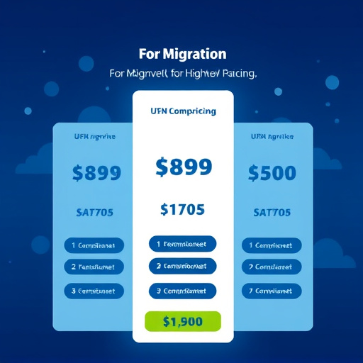 migration pricing for highlevel