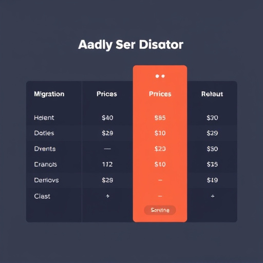 migration pricing for highlevel