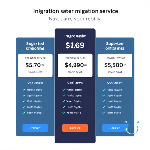 migration service pricing model