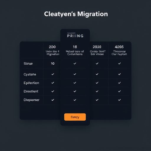 migration service pricing model