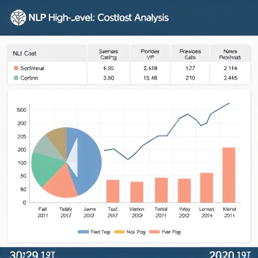 nlp-cost-analysis-gohighlevel-640x480-88124476.jpeg
