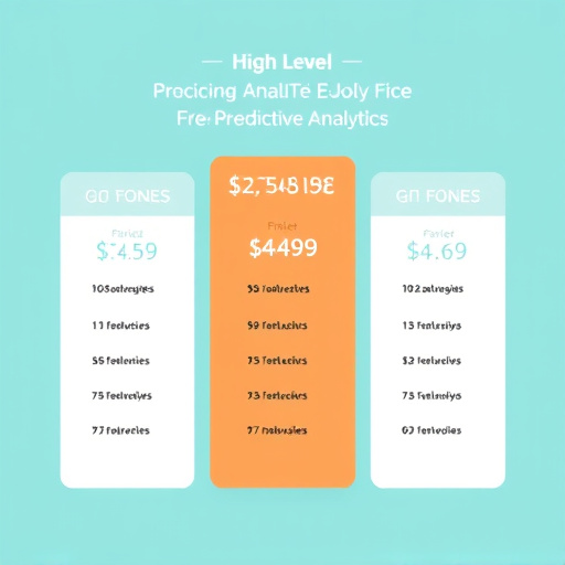 predictive analytics pricing gohighlevel