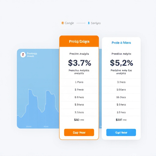 predictive analytics pricing platform