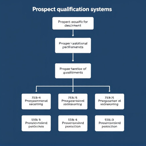 prospect-qualification-system-640x480-73157385.jpeg