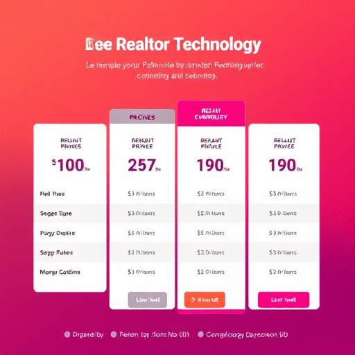 realtor technology pricing