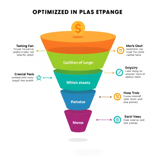 sales funnel optimization