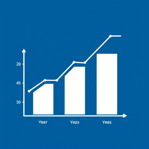 scaling revenue management