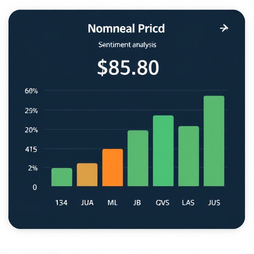sentiment analysis pricing gohighlevel