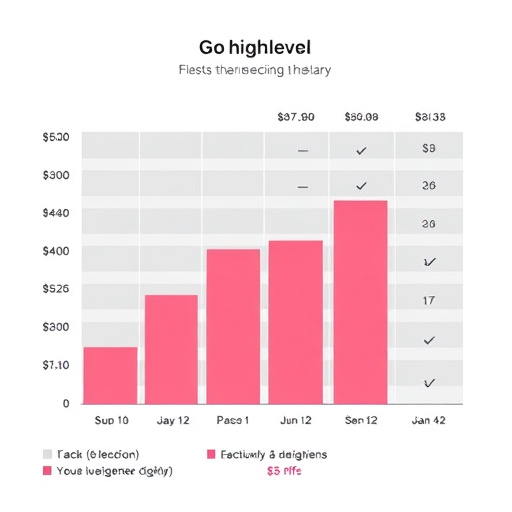 sentiment analysis pricing gohighlevel