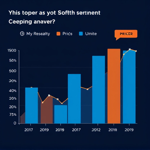 sentiment analysis pricing gohighlevel