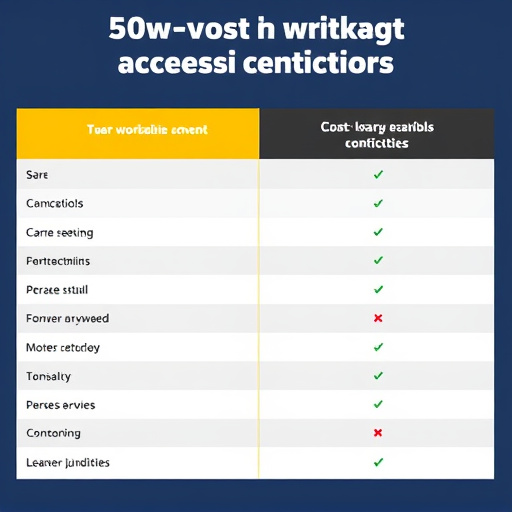 software cost comparison