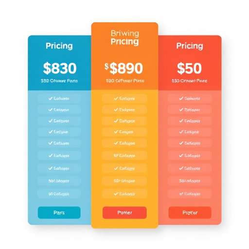 software pricing model