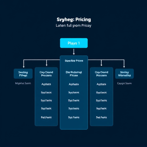 systemeio pricing structure
