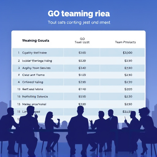 team training cost gohighlevel features