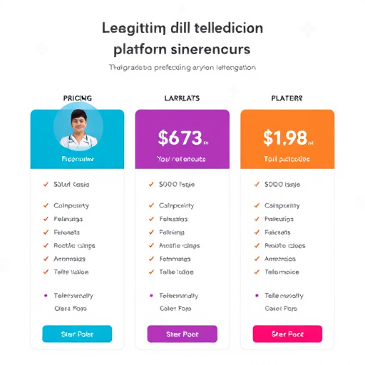 telemedicine platform integration pricing