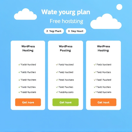 wordpress hosting plans