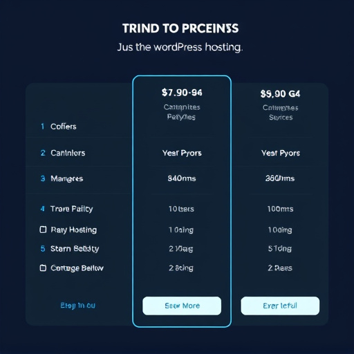 wordpress hosting pricing