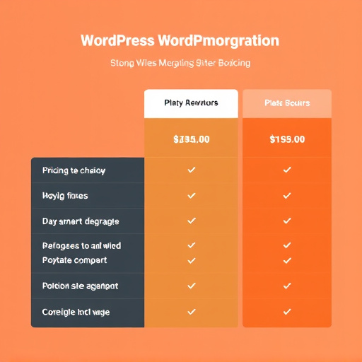 wordpress-site-migration-pricing-640x480-20695403.jpeg
