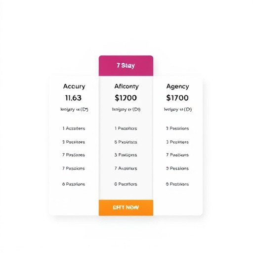 agency automation pricing