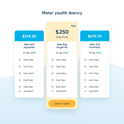 agency automation pricing