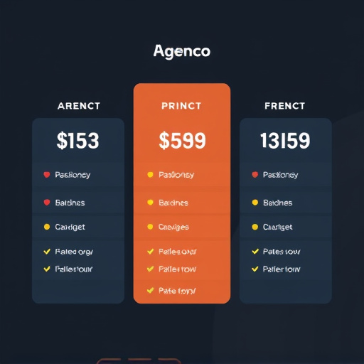 agency management pricing