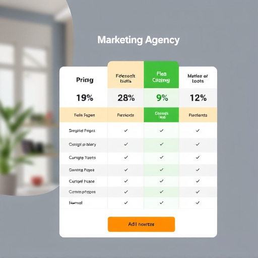 agency marketing pricing