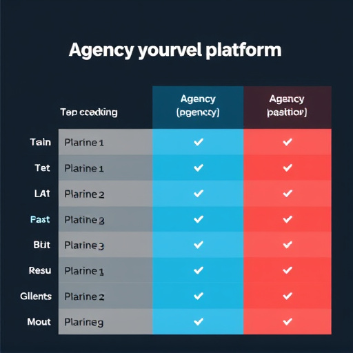 agency platform comparison