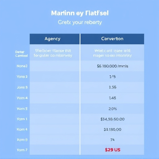 agency platform comparison