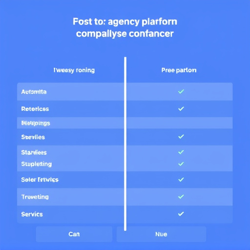 agency platform comparison