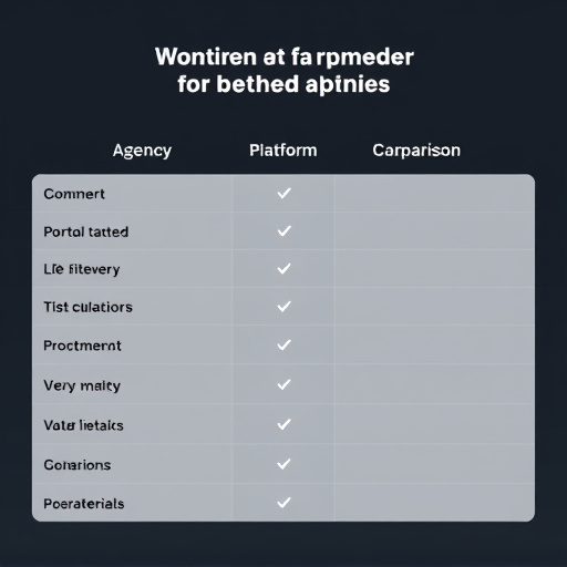 agency platform comparison