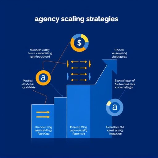 agency-scaling-strategies-640x480-42999059.jpeg