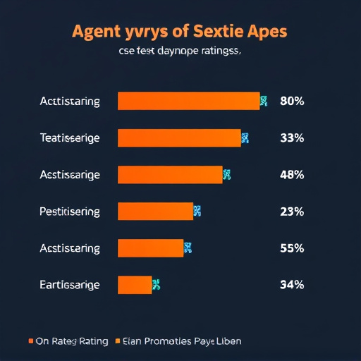 agency service ratings